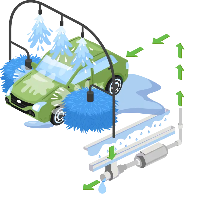 Fleet Wash - Smart Fleet Program 7 Image with graphic about the water utilization process in Mint Smartwash